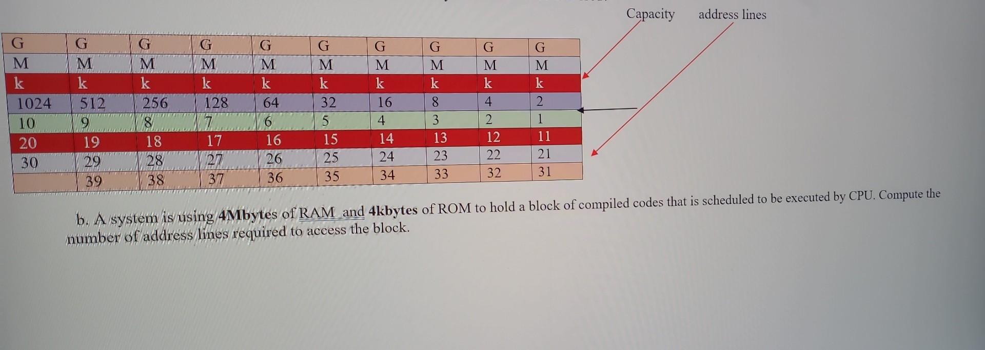 Solved B A System Is Using 4M Bytes Of RAM And 4kbytes Of Chegg solved-b-a-system-is-using-4m-bytes-of-ram-and-4kbytes-of-chegg