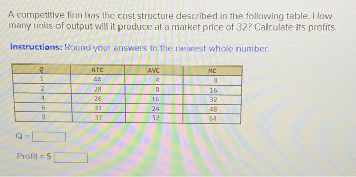 Solved A competitive firm has the cost structure described | Chegg.com