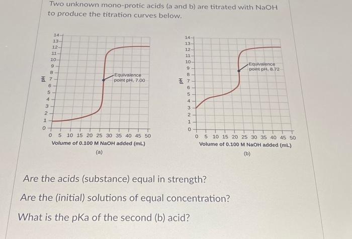 Solved Two unknown mono-protic acids ( a and b) are titrated | Chegg.com