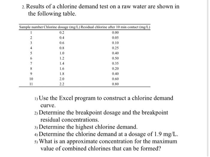 Solved 2. Results of a chlorine demand test on a raw water