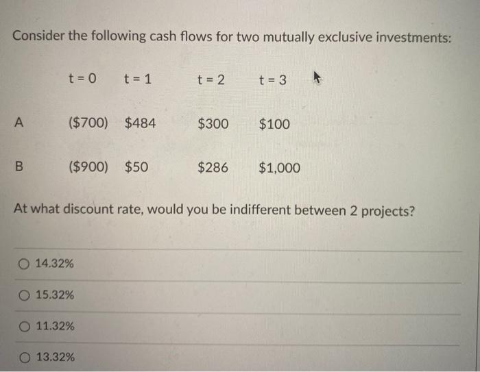 Solved Consider the following cash flows for two mutually | Chegg.com