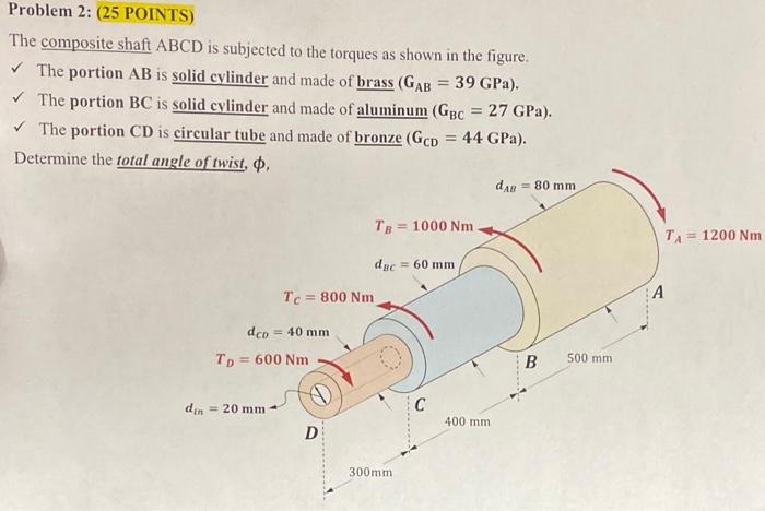 Solved Problem 2: (25 POINTS) The composite shaft ABCD is | Chegg.com