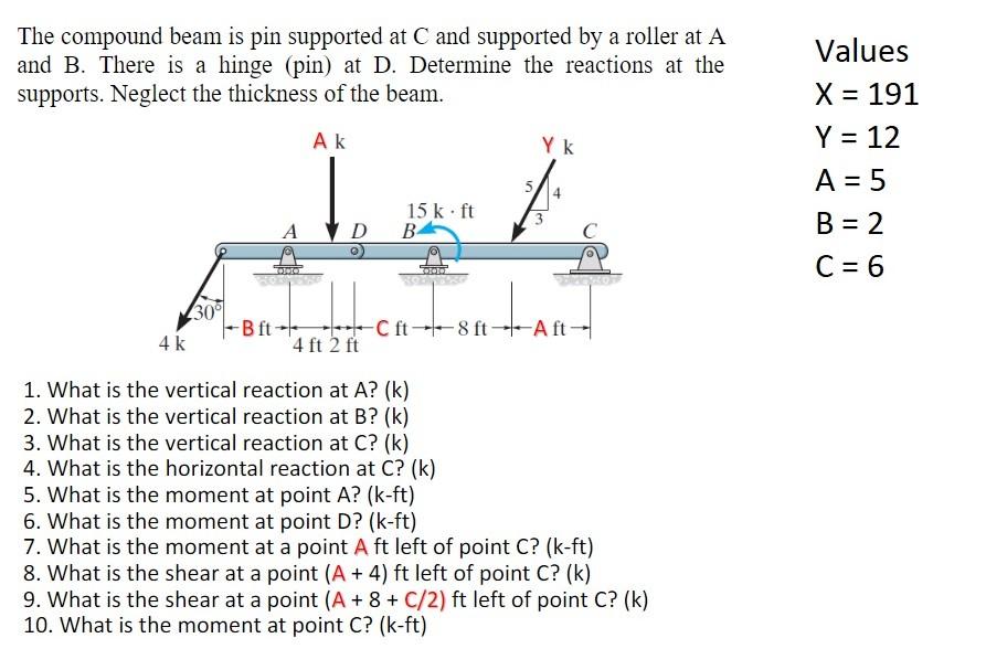 [Solved]: The Compound Beam Is Pin Supported At C