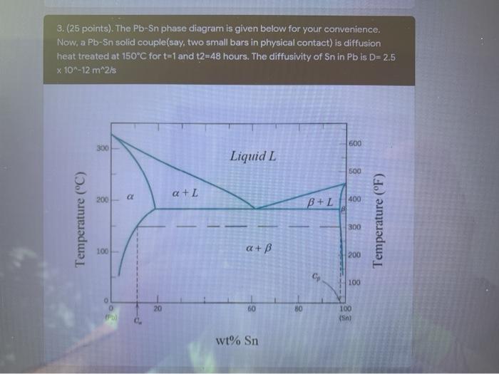 Solved 3. (25 points). The Pb-Sn phase diagram is given | Chegg.com