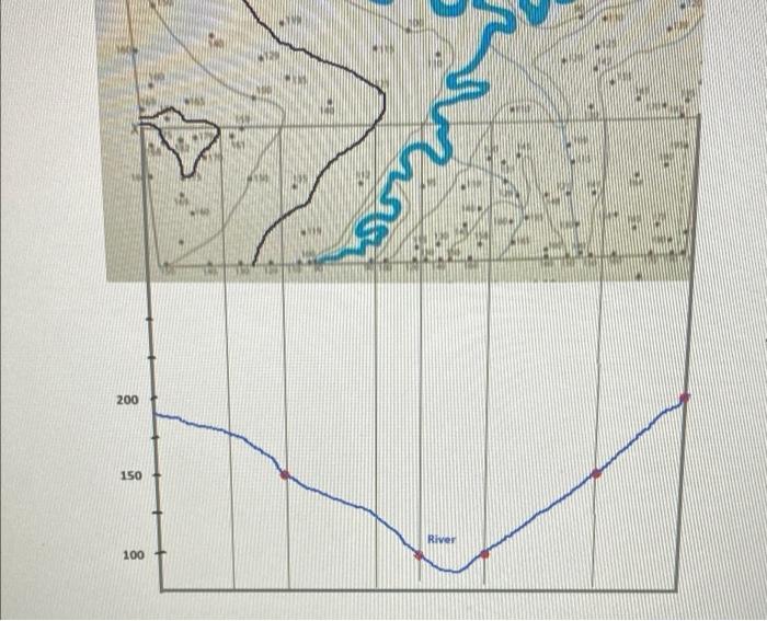 Solved 200 150 River 100 Consider the topographic profile | Chegg.com