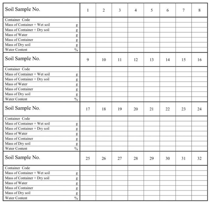 Atterberg's Limit Test (astm D 4318) Fill I 