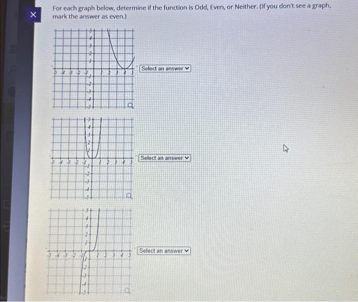 Solved For each graph below, determine if the function is | Chegg.com