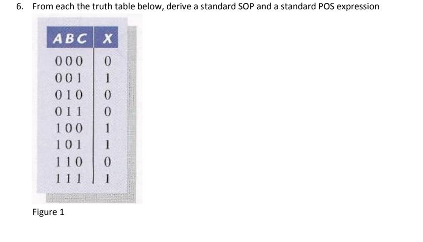 Solved 6. From each the truth table below, derive a standard | Chegg.com