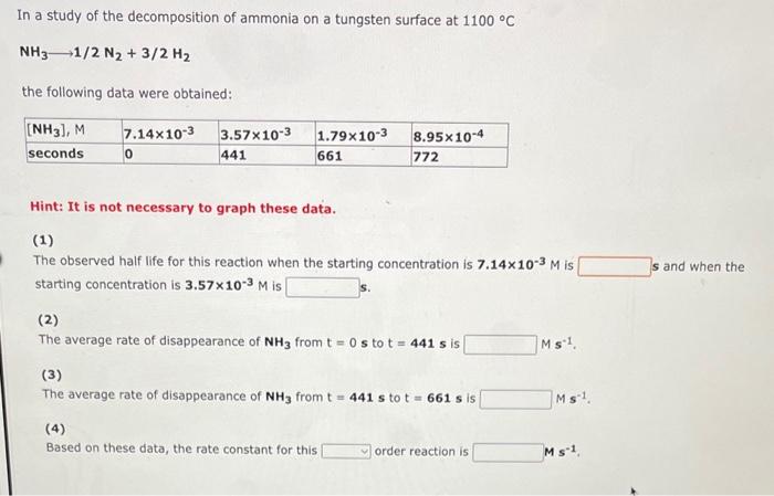 Solved In a study of the decomposition of ammonia on a | Chegg.com