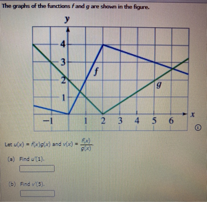 Let F X Eg X Where G 0 1 And G 0 4 Find Chegg Com