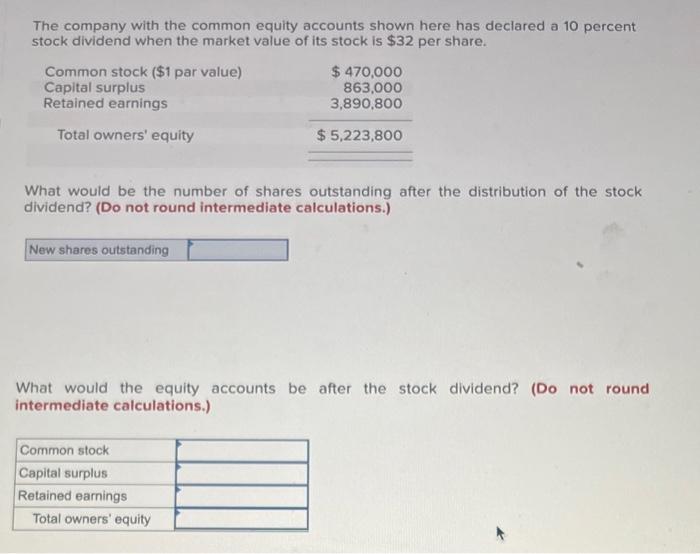 Solved The company with the common equity accounts shown
