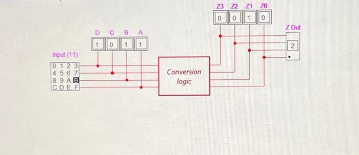 Convert the binary numbers 02 (010) through 10102 | Chegg.com