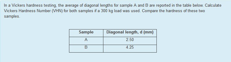 Solved In A Vickers Hardness Testing, The Average Of | Chegg.com