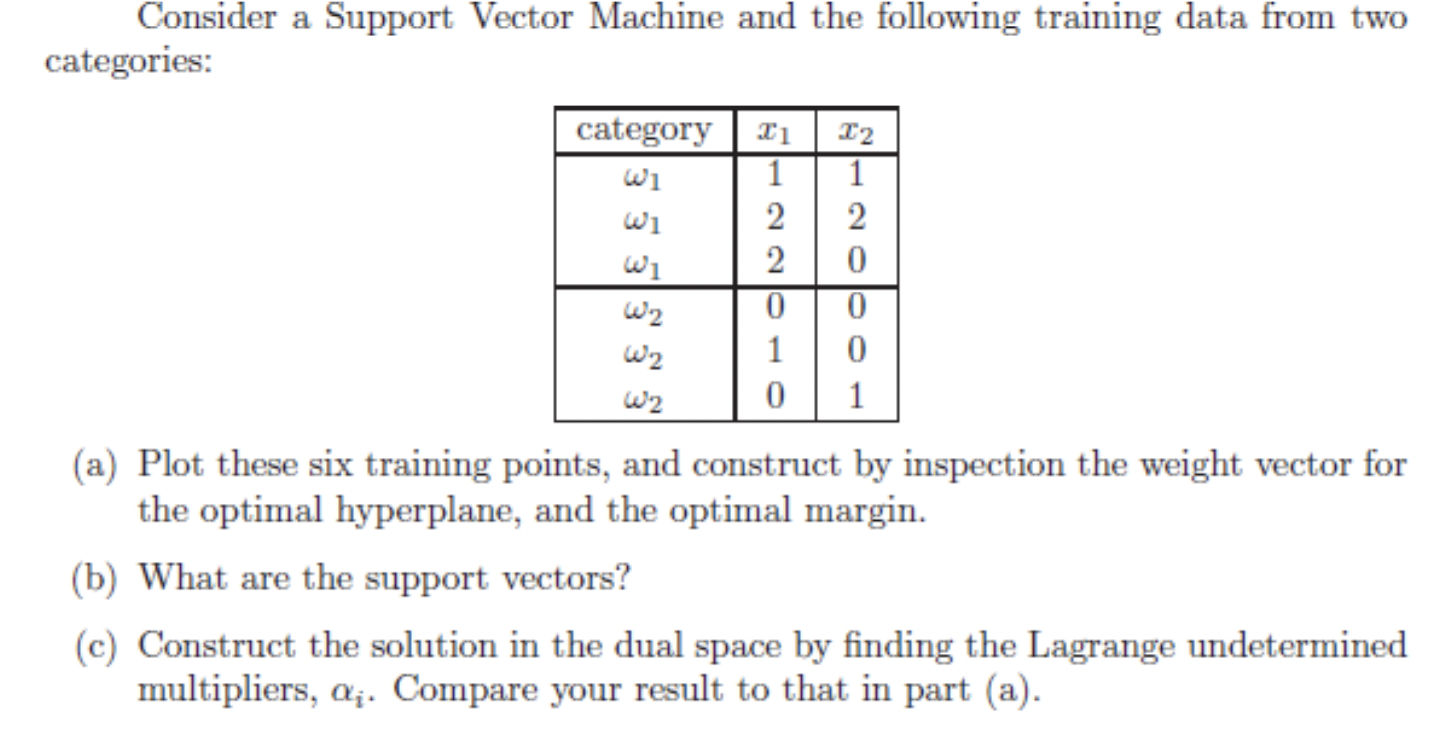 Consider A Support Vector Machine And The Following | Chegg.com