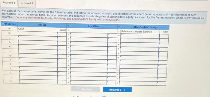 Solved The following transactions occurred during a recent | Chegg.com