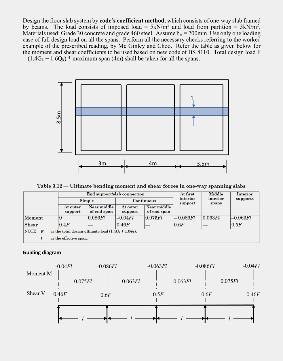 Solved Design the floor slab system by code's coefficient | Chegg.com