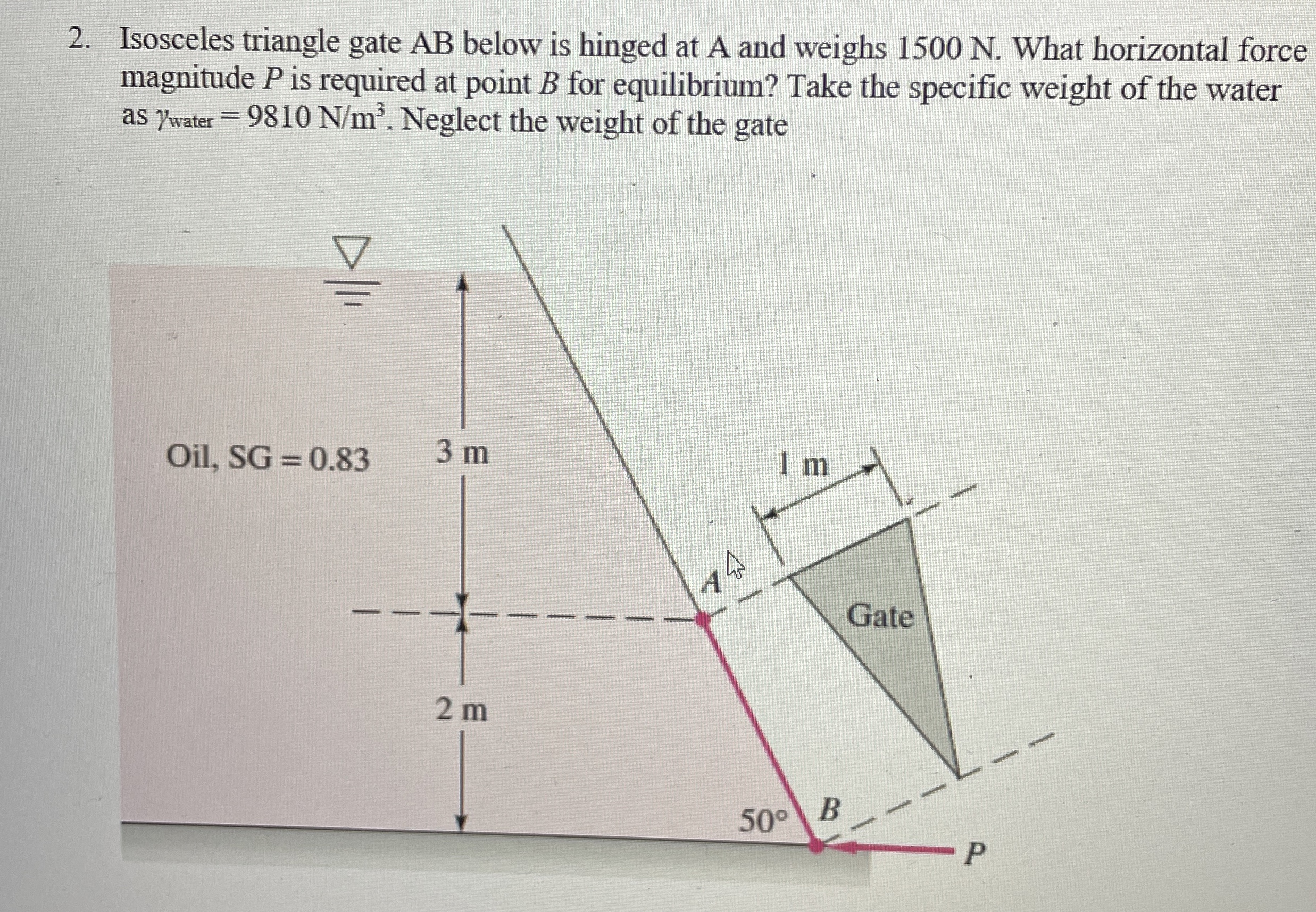 Solved Isosceles triangle gate AB below is hinged at A and | Chegg.com