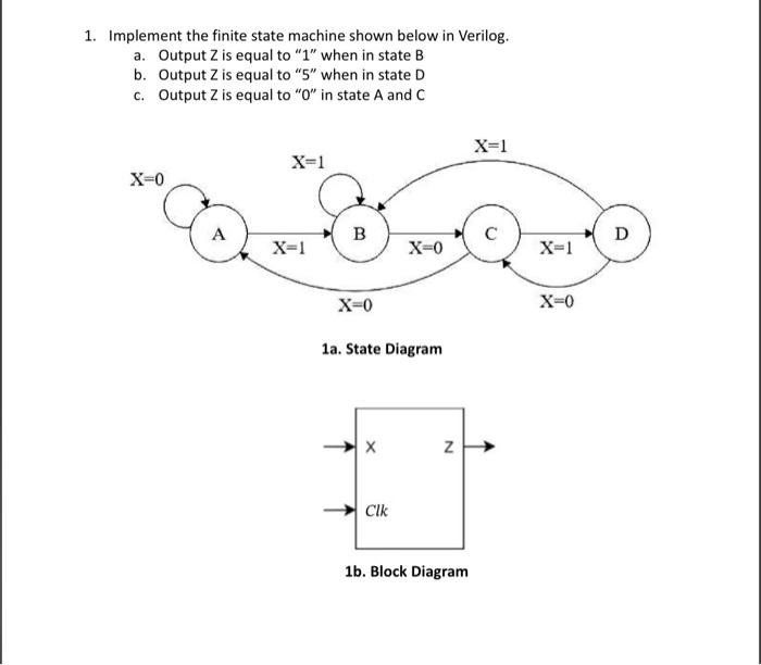 Solved 1. Implement the finite state machine shown below in | Chegg.com