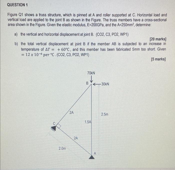 Solved QUESTION 1 Figure Q1 shows a truss structure, which | Chegg.com
