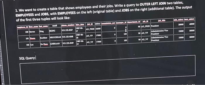 Solved 1. We want to create a table that shows employees and | Chegg.com
