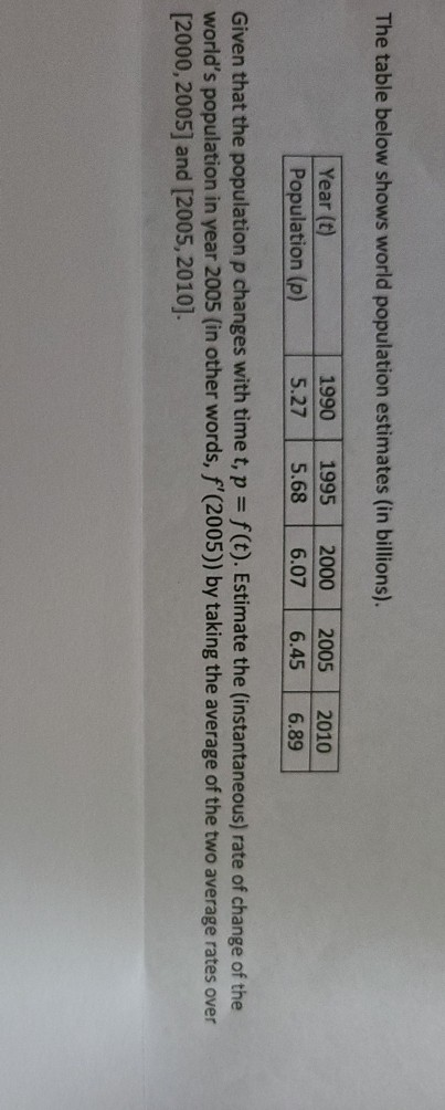 Solved The Table Below Shows World Population Estimates | Chegg.com