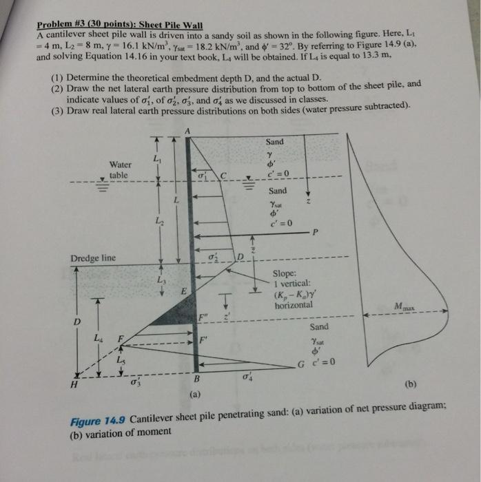 Solved Problem \#3 ( 30 points): Sheet Pile Wall A | Chegg.com