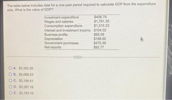 Solved The table below includes data for a one-year period | Chegg.com