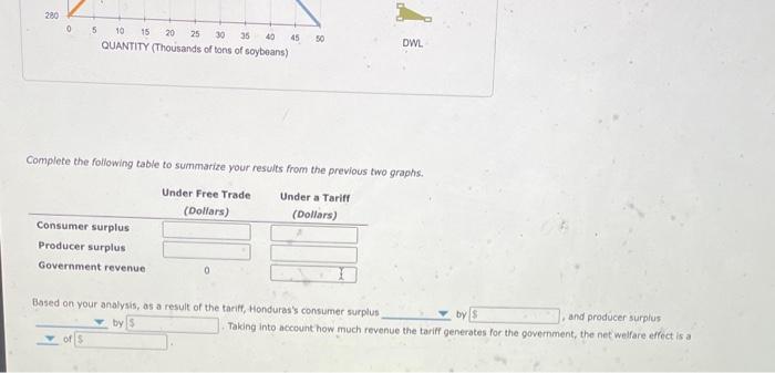 Complete the following table to summarize your results from the previous two graphs.
Based on your analysis, as a result of t