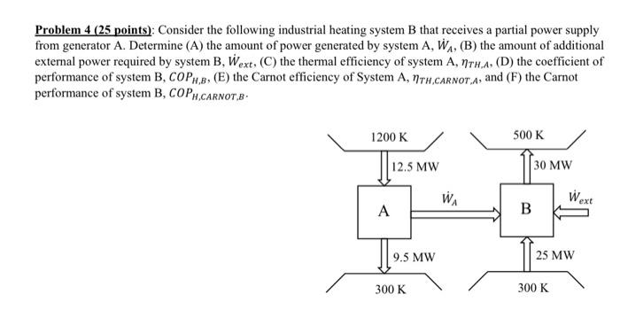 Solved Problem 4 (25 points): Consider the following | Chegg.com