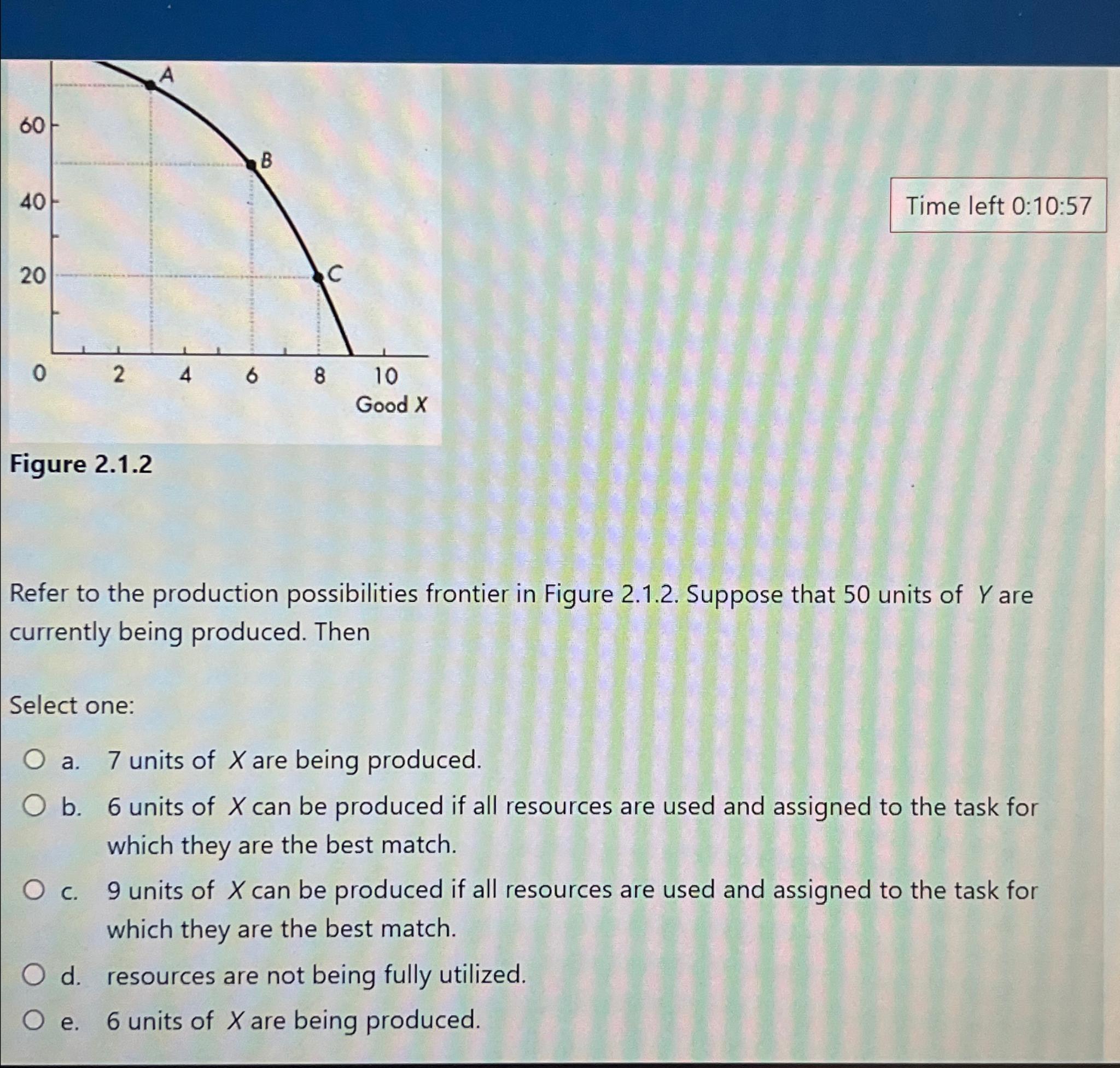 Solved Figure 2.1.2Refer to the production possibilities | Chegg.com