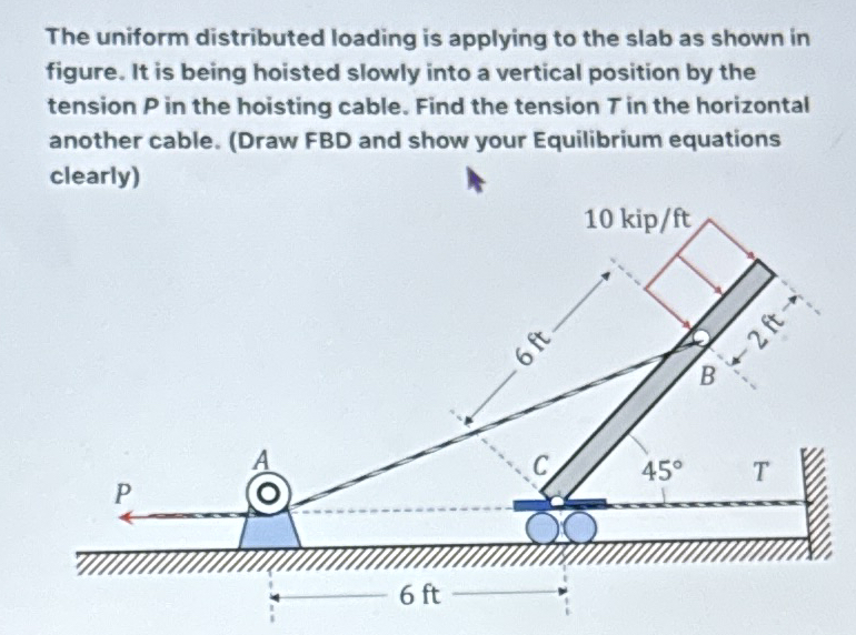 Solved The uniform distributed loading is applying to the | Chegg.com