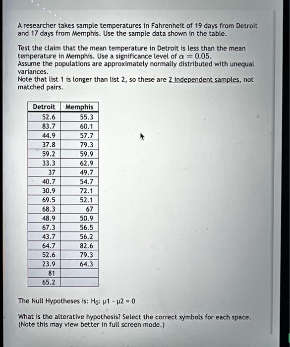 Solved A researcher takes sample temperatures in Fahrenheit | Chegg.com