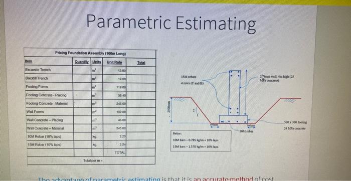 Parametric Estimating | Chegg.com