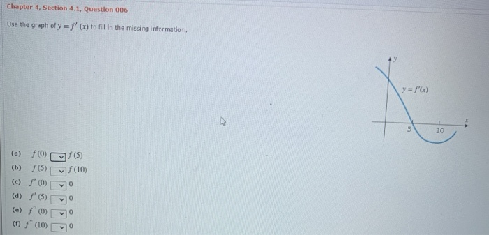 Solved Chapter 4, Section 4.1, Question 006 Use the graph of | Chegg.com