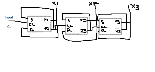 Draw a diagram for the outputs X1 X2 X3 and their | Chegg.com