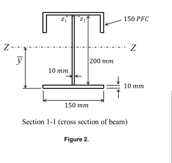 Solved The beam AB shown below in Figure 2 has the cross | Chegg.com