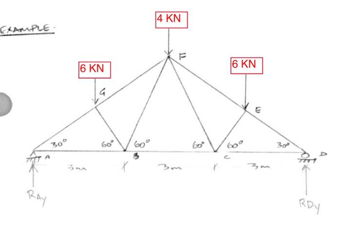 Solved Solve Using Method Of Joints | Chegg.com