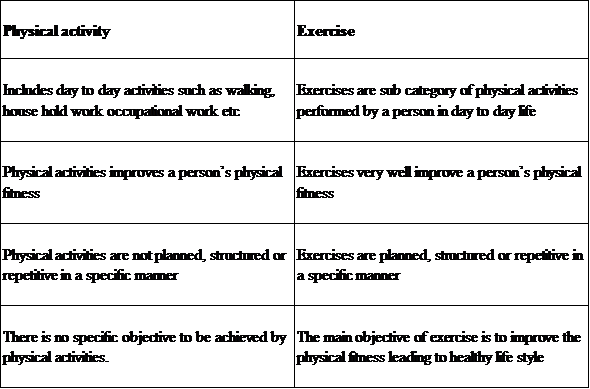 PDF) Comparison of technical and physical activities between 8 vs