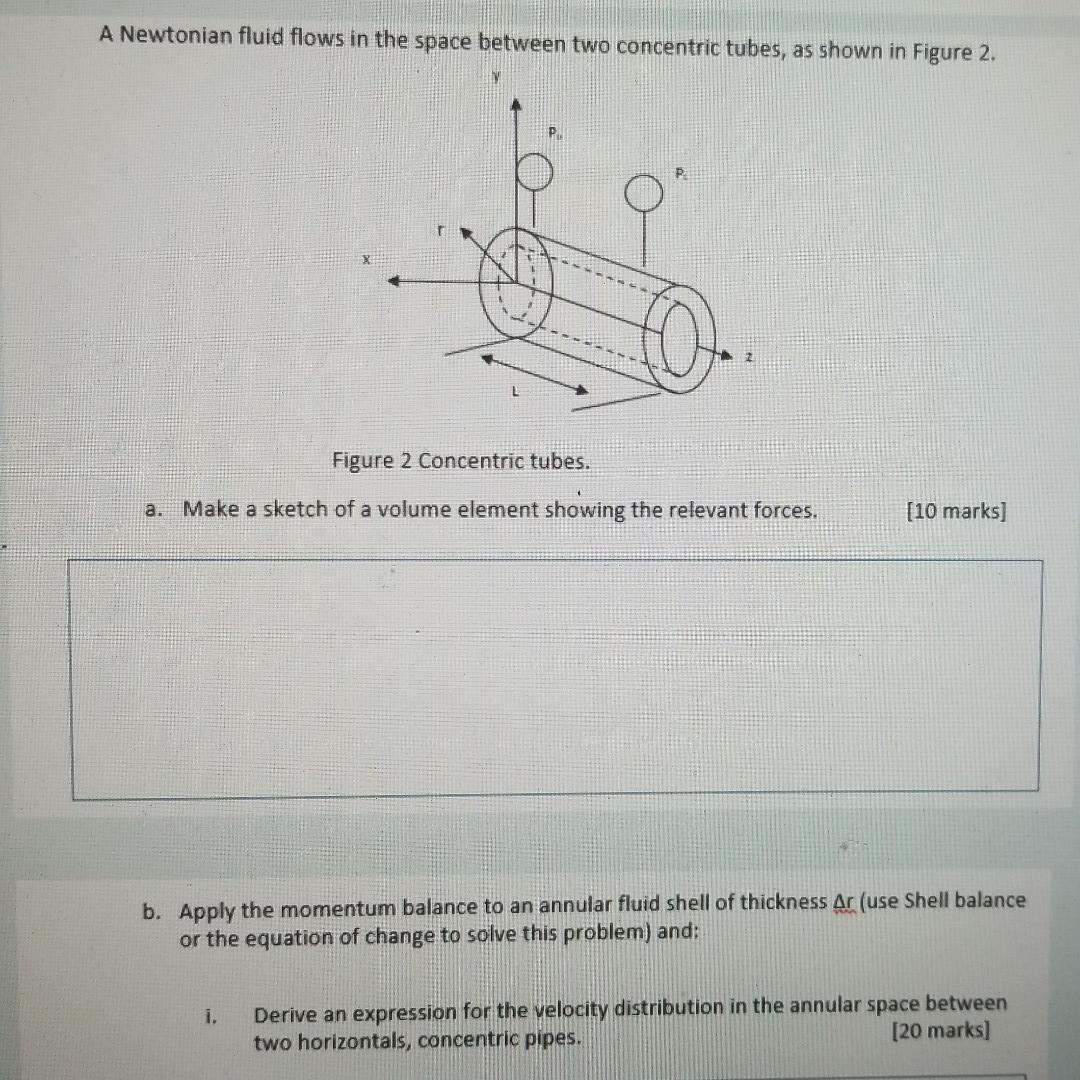 Solved A Newtonian fluid flows in the space between two | Chegg.com