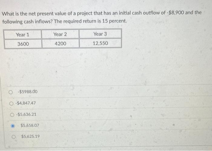 Solved What is the net present value of a project that has | Chegg.com