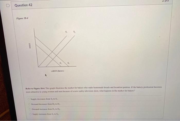 Solved 4 pts Question 42 Figure 18-4 VIAGE 0. LABORE Refer | Chegg.com
