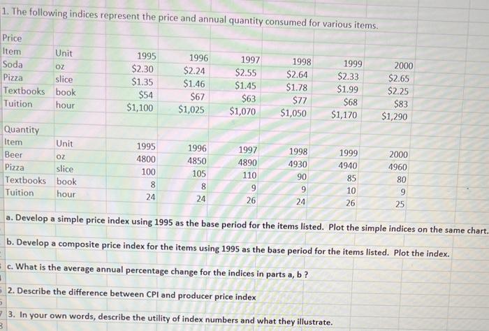 Solved 1. The following indices represent the price and | Chegg.com