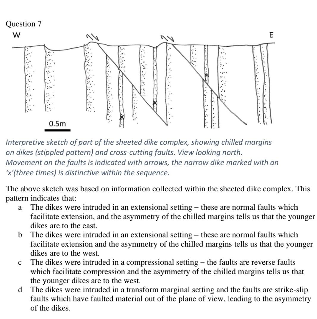 Solved Question 7 W E 0.5m а Interpretive sketch of part of | Chegg.com