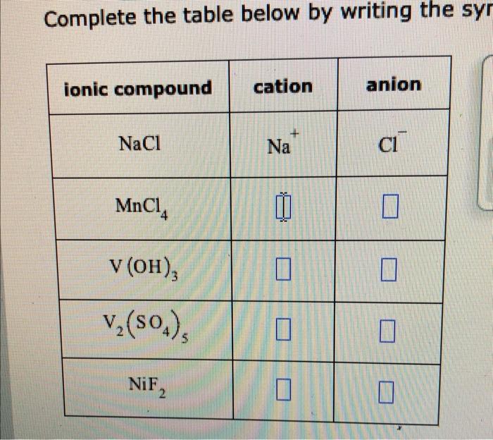 Solved Complete the table below by writing the syr ionic | Chegg.com