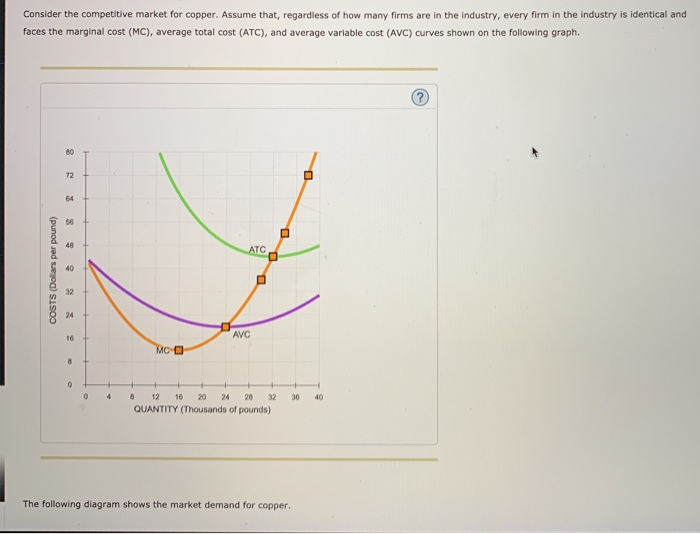 Solved Consider the competitive market for copper. Assume
