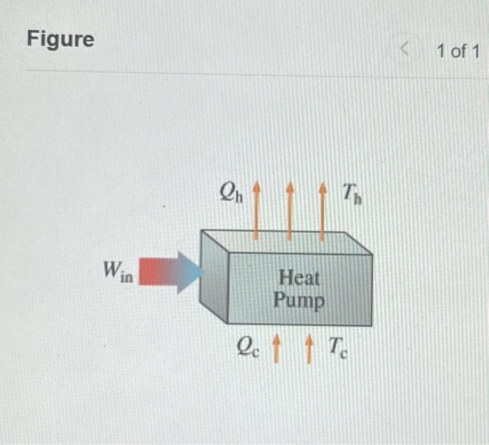 Solved Learning Goal: To understand that a heat engine run | Chegg.com