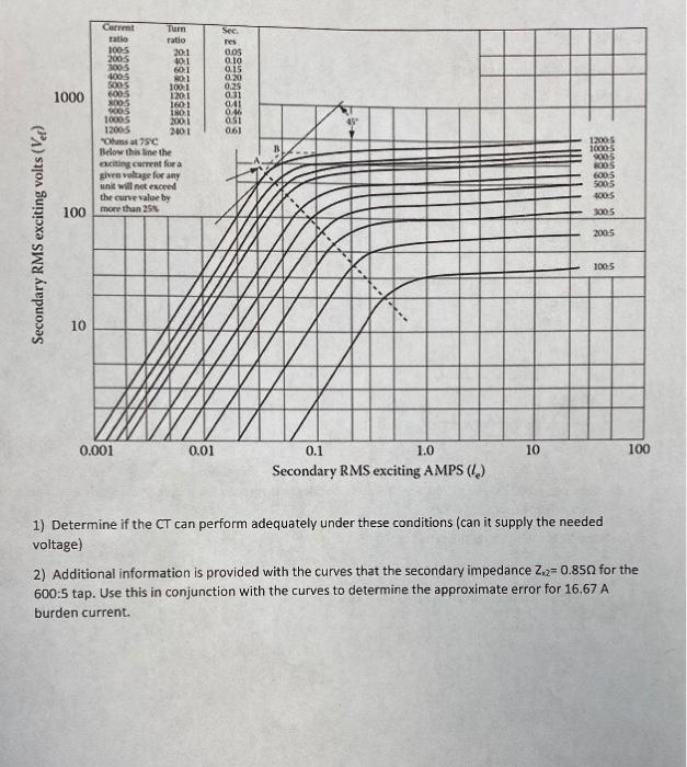 Solved 1. Find the current through the burden if the 800 A | Chegg.com
