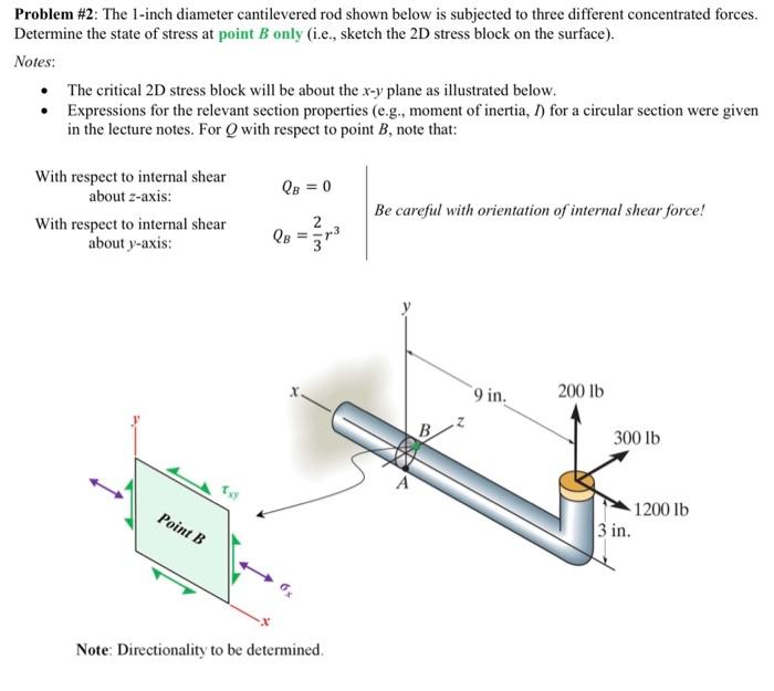 Solved The 1-inch diameter cantilevered rod shown below is | Chegg.com