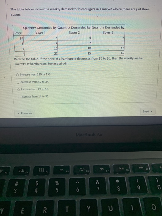 Solved The table below shows the weekly demand for | Chegg.com