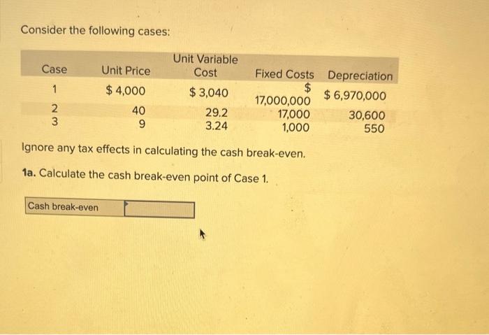 Solved Consider the following cases: Ignore any tax effects | Chegg.com
